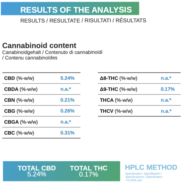 A diferença entre óleos de Cannabis Full Spectrum e Isolado